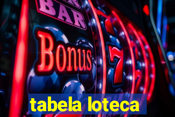 tabela loteca